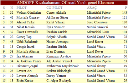 Kızıcahamam'da Volkan patladı!