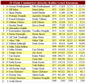 Klasikçilerin Cumhuriyet coşkusu!