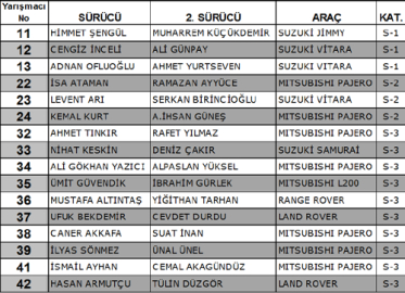 Offroad şampiyonası Kızılcahamam'da başlıyor!