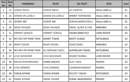 Bursa'da 'S3'ler kapışacak!