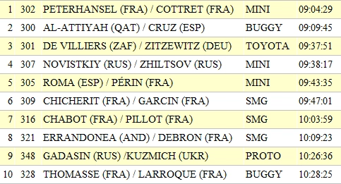 130109-DAKAR-PETERHANSEL-DAY4