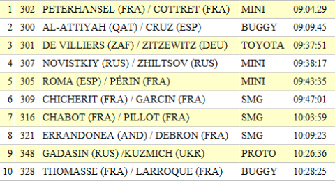 Dakar'da Şili zamanı!