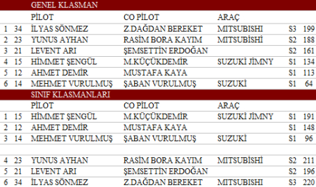 Sakarya'da çifte diskalifiye!