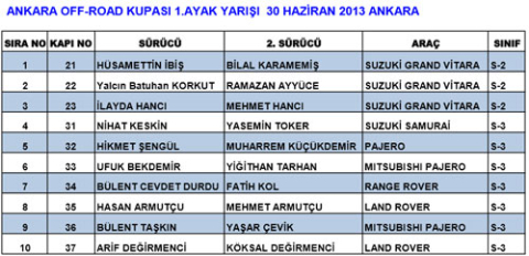 Festivalde mahalli offroad!