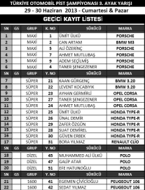 Körfez ısınmaya başladı..