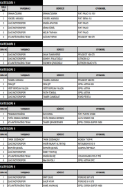 Kartepe'de 26 kayıt!