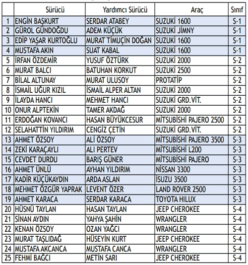 Bülent Cevdet Durdu, Vezirköprü'de kendi sınıfında iddialı