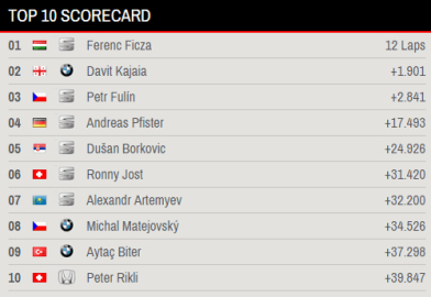 Tecrübe için gittiler, kupa ile dönüyorlar!