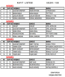 Ovacık'ta 17 kayıt!