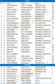 Çanakkale Rallisi'ne 35 kayıt geldi