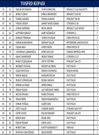 Çanakkale'de Ralli Kupası için 27 kayıt!