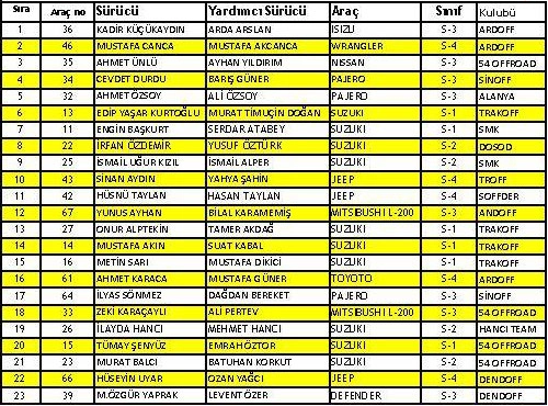 Sinoplu Bülent Cevdet Durdu, Karabük'te kategorisinde iddialı