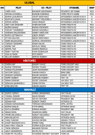 İstanbul Rallisi için 43 kayıt!