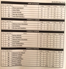 Körfez'de 1'ncilikler, baba oğul Kolot'ların oldu