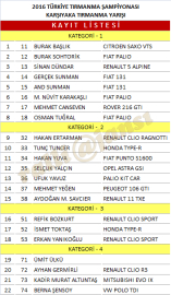 Karşıyaka tırmanma için 22 kayıt!