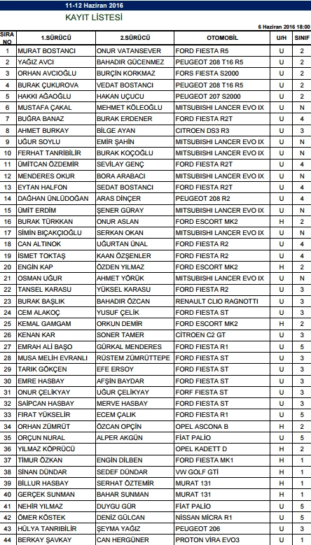 Menderes Okur-Bora Arabacı (Mitsubishi Lancer Evo 9)