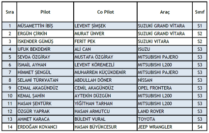 Ankara Offroad Kupası için 14 kayıt!