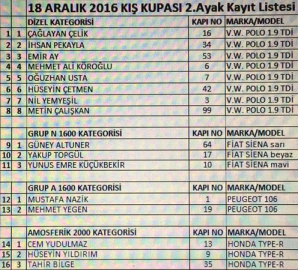 İzmir Kış kupası 2'nci ayakta 16 kayıt!
