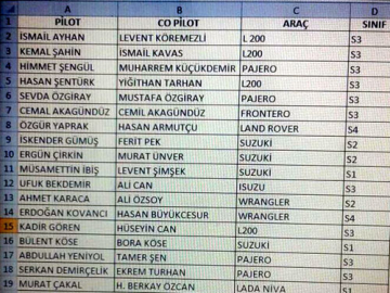 Ankara Offroad Kupası için 19 kayıt!