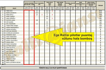 Puantajda 80 günde devrialem!