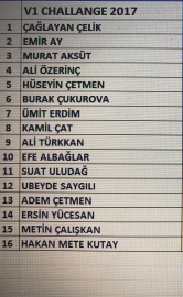 V1 Challenge 2017 kadrosu belli oldu