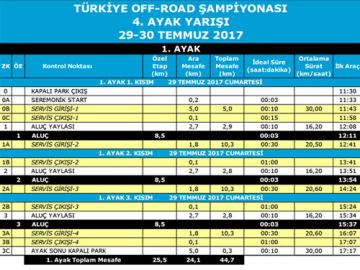 Ankara’da ulusal offroad zamanı!
