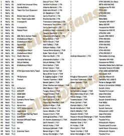 TransAnatolia'ya 49 kayıt geldi