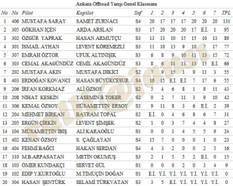 Ankara’da da offroad podyumu Sakaryalıların oldu!