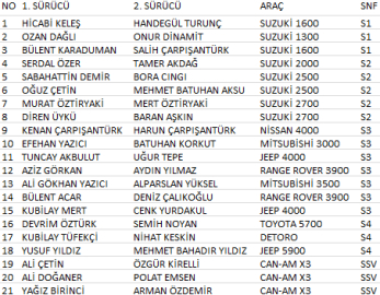 Challenge başlıyor!