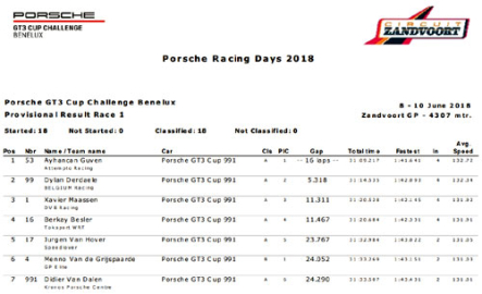 Zandvoort'ta Türk'lerin ayak sesleri
