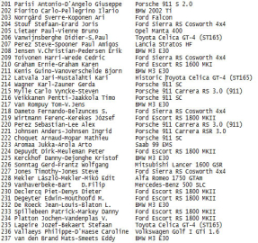 Ypres historik için 36 kayıt
