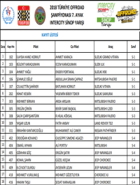 Sinop Offroad'a 11'i mahalli 29 kayıt!