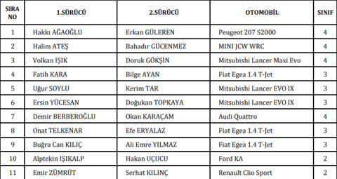 Sarıkamış Rallisi için 11 kayıt