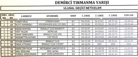 Demirci'de Yalın bir zafer..