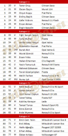 Şahintepe için 33 kayıt