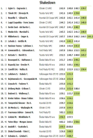 Ogier'dan gözdağı