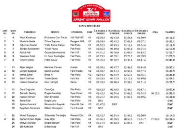 İzmir Sprint Rallisi'nde kazanan Alper Akgün