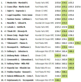 Galler'de geri sayım