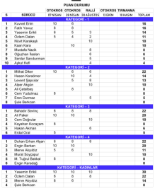 Ege Kupası ateşten gömlek!