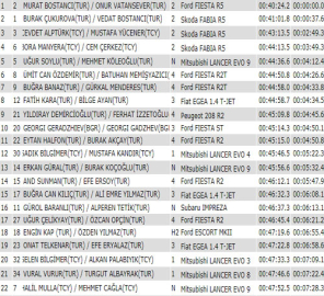 Kocaeli'nde ilk gün..