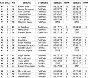 AYOSK otokrosu göz doldurdu