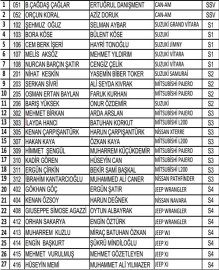 54 Offroad için 27 kayıt