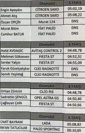 Orhangazi’de işlem tamam