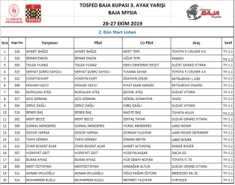 Mysia'da ceza yağdı