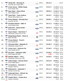 Viru'da Tanak rahat kazandı