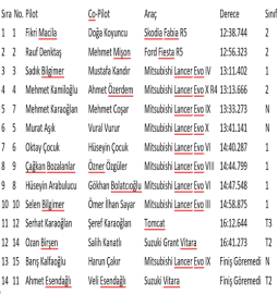 Kıbrıs’ta Macila zaferi