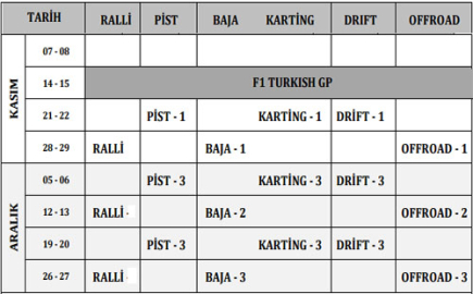 F1 sonrası her hafta yarış!