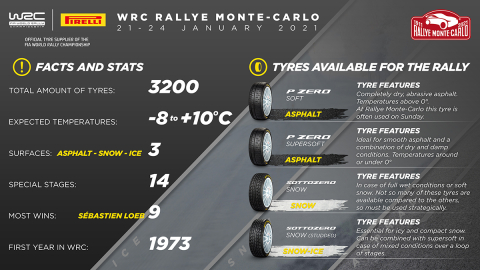 Pirelli Monte Carlo’da yeni bir dönem başlatıyor