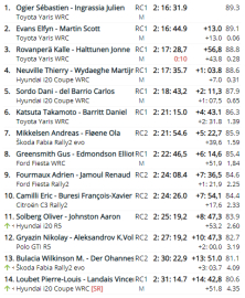 Monte’de podyum Toyota’nın