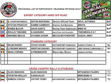 Velingrad’a ilk Türk kaydı